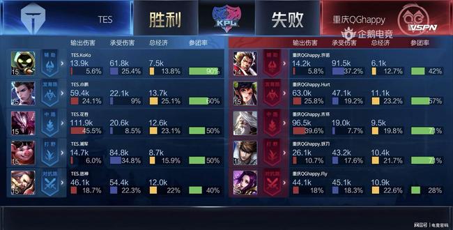 投资者们评 投资者们评